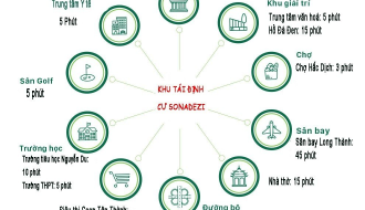 vị trí the sun avenue quận 2