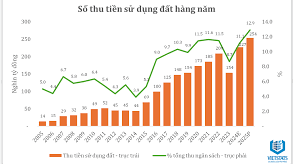 vị trí the sun avenue quận 2